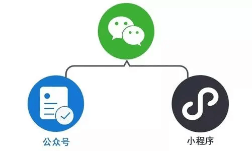 小程序的未来发展情况分析